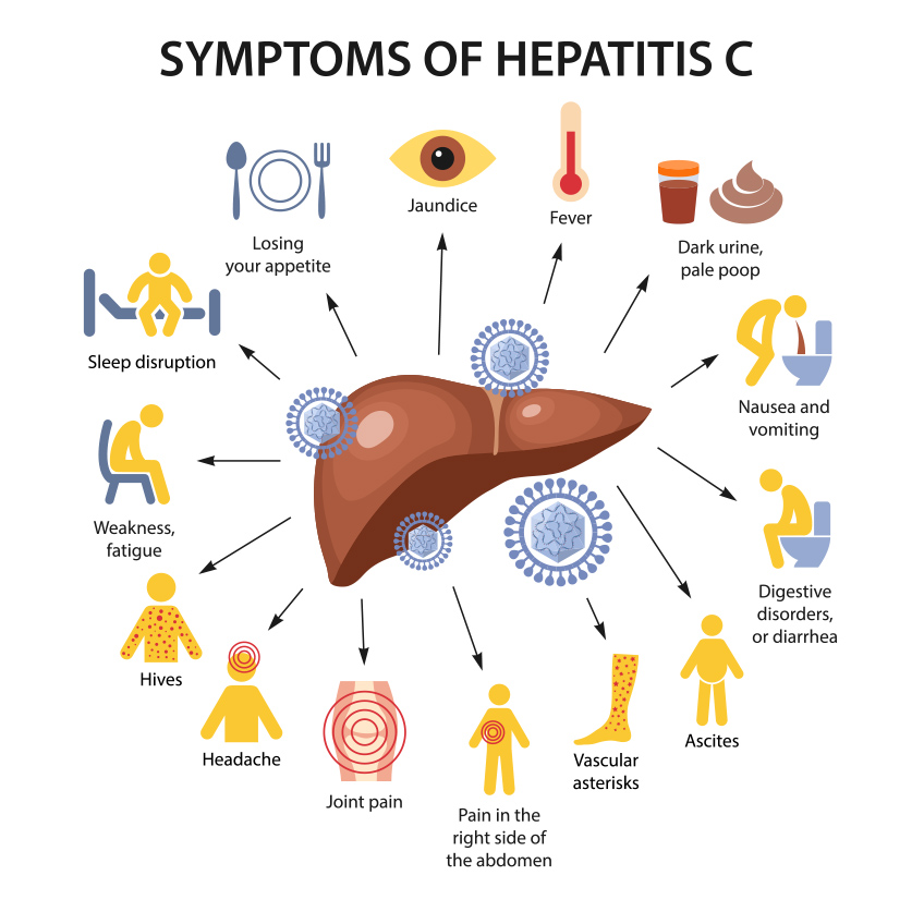 Hepatitis