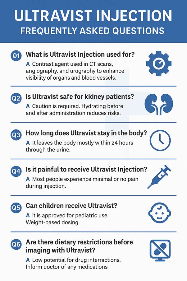 Ultravist Injection: Enhancing Diagnostic Precision with Confidence